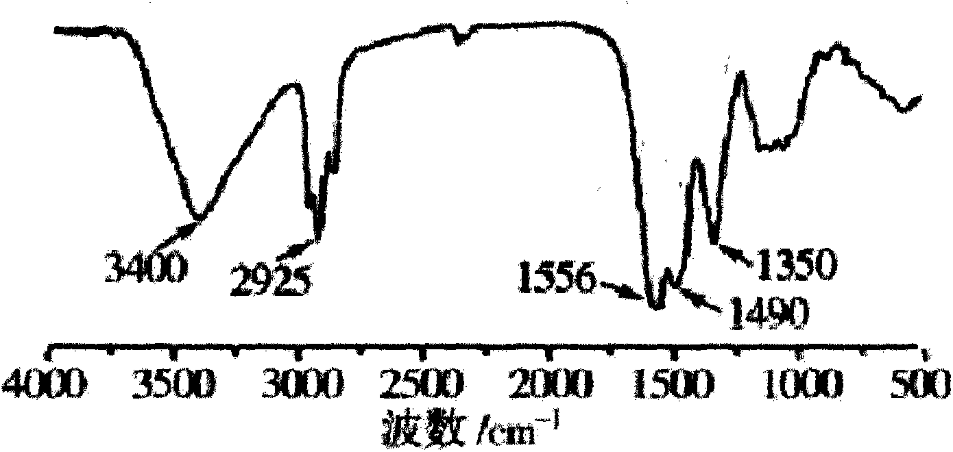 Efficient solidifying and stabilizing repair agent aiming at heavy metal contaminated soil