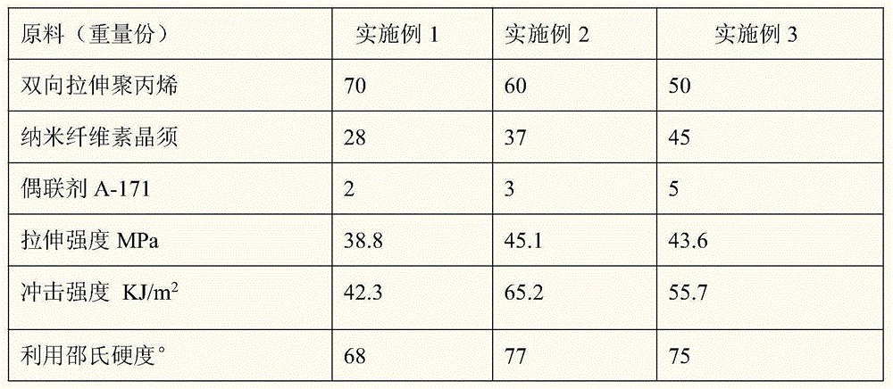 Composite material for cushion packaging and preparation method thereof