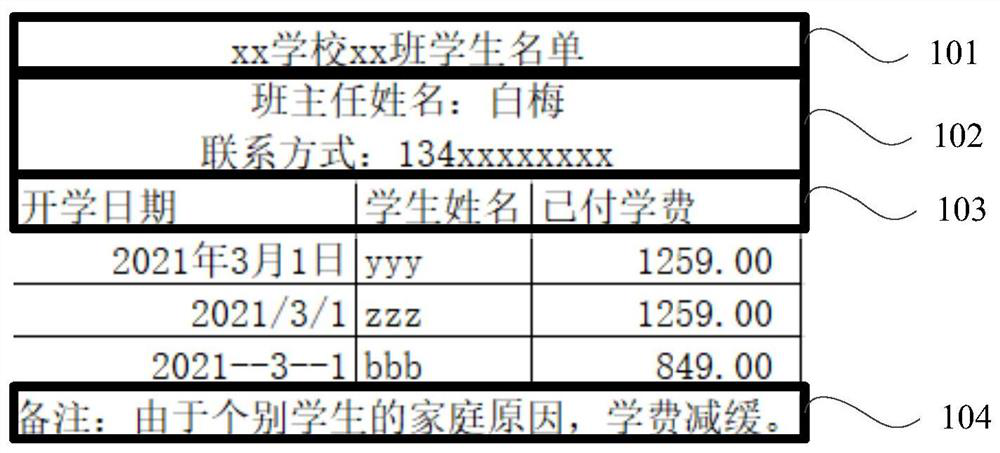 Table content correction method and device