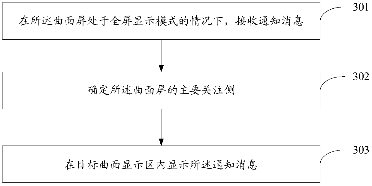 Display method and electronic equipment