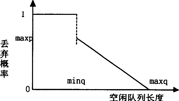 System flow controlling method