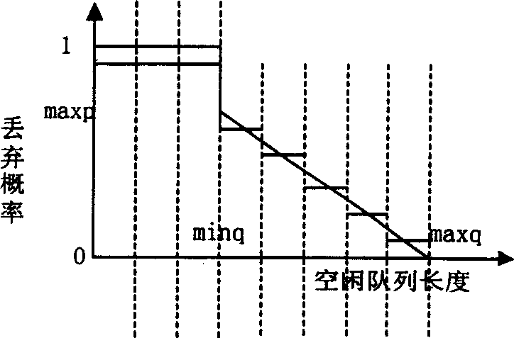 System flow controlling method