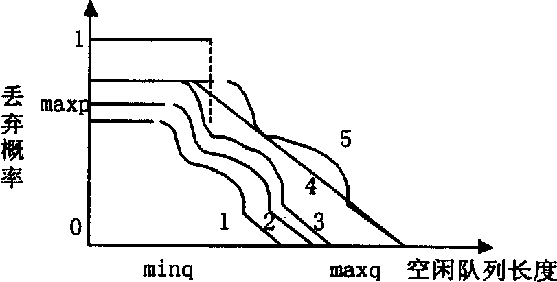 System flow controlling method