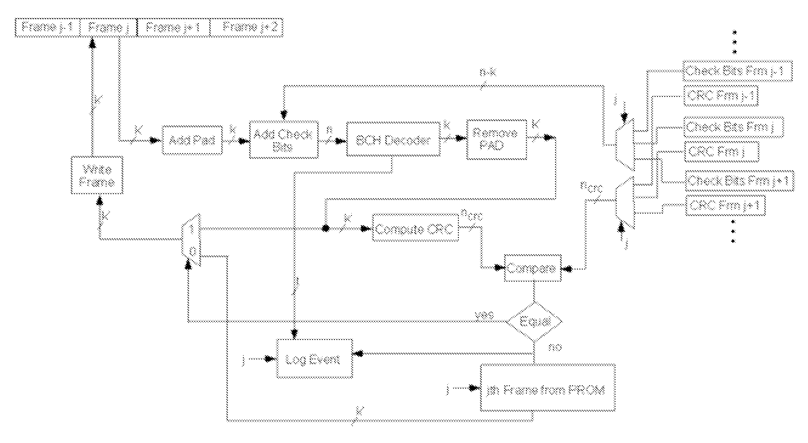 Method and architecture for performing scrubbing of an FPGA's configuration memory