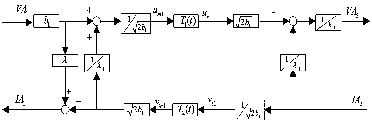 Four-channel teleoperation force feedback control method under hysteresis non-linearity limitation