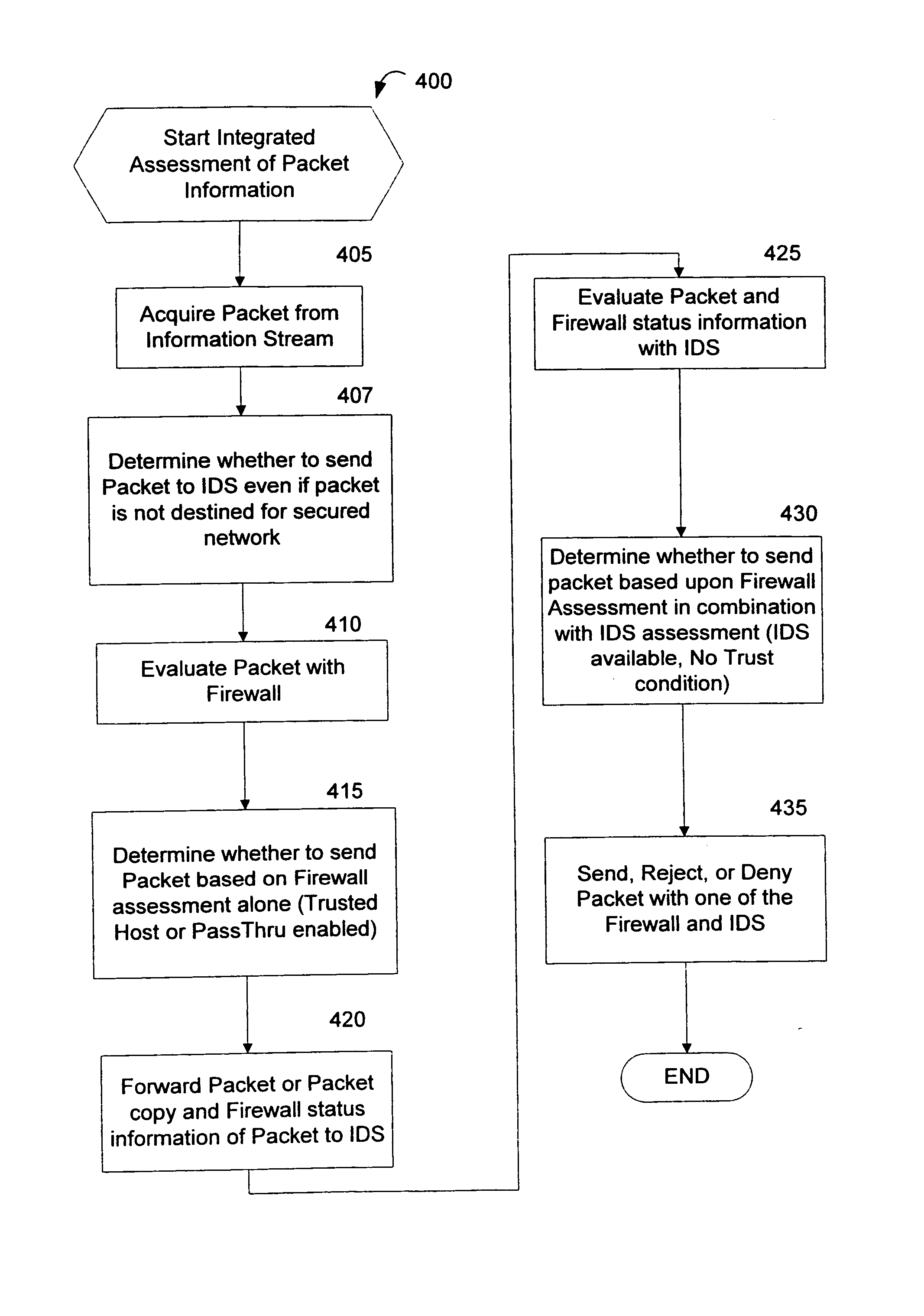 Intergrated computer security management system and method