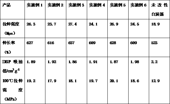 Method for modifying nano silica