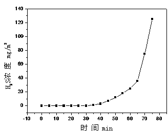 Process for recycling desulfurization catalyst from HPF (Hydroquinone, PDS, Ferrous Sulfate) coking desulfuration waste liquid