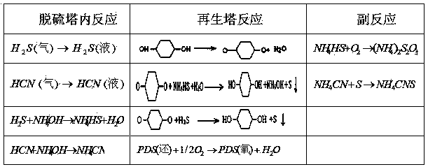 Process for recycling desulfurization catalyst from HPF (Hydroquinone, PDS, Ferrous Sulfate) coking desulfuration waste liquid