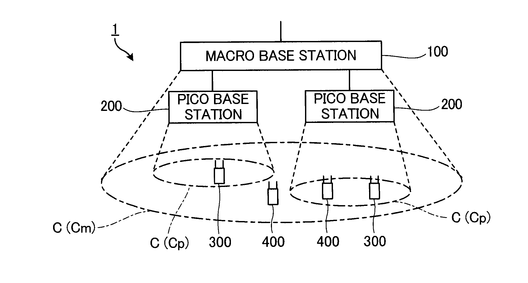 Radio communication system, radio base station, mobile communication terminal, and communication control method