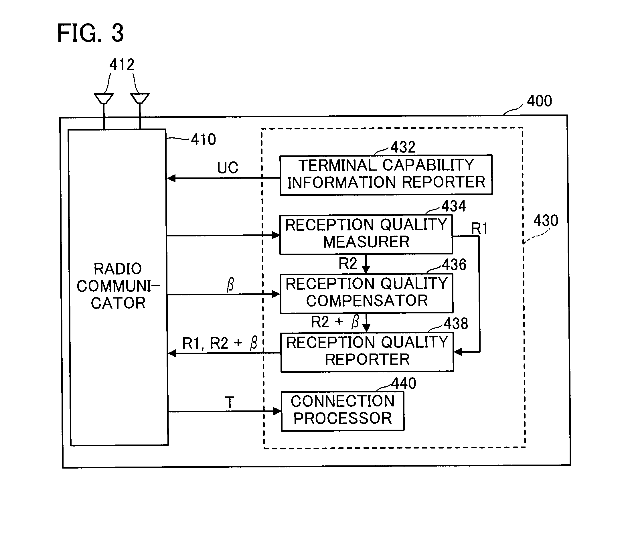 Radio communication system, radio base station, mobile communication terminal, and communication control method