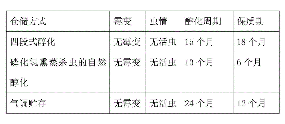 Four-stage type tobacco mellowing method