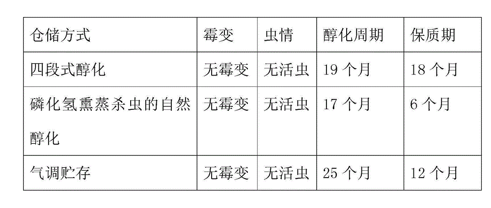 Four-stage type tobacco mellowing method