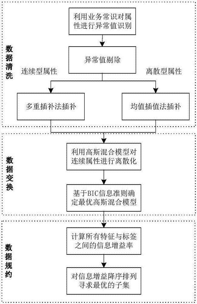 Data-based qualitative analysis method of influence factors of circuit breaker faults