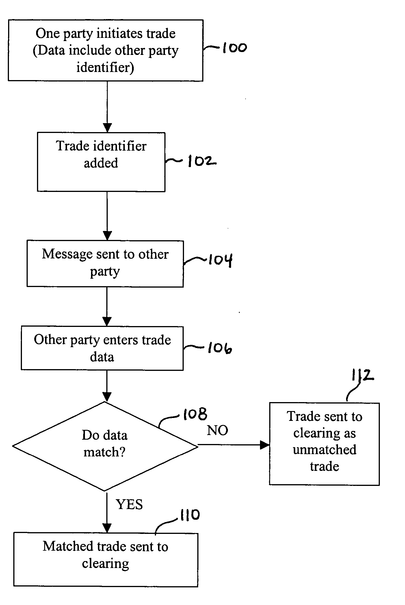 Intra-day matching system and method