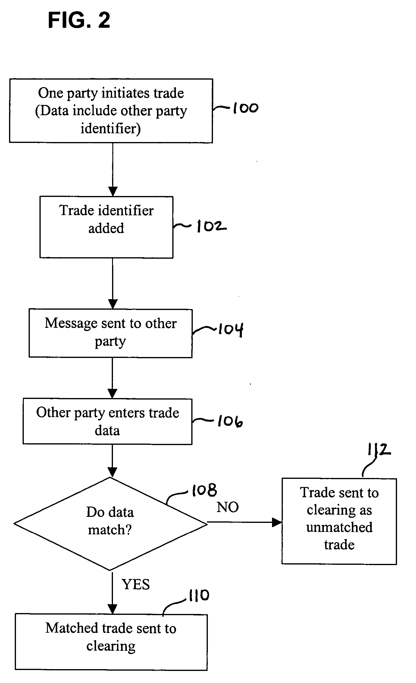 Intra-day matching system and method