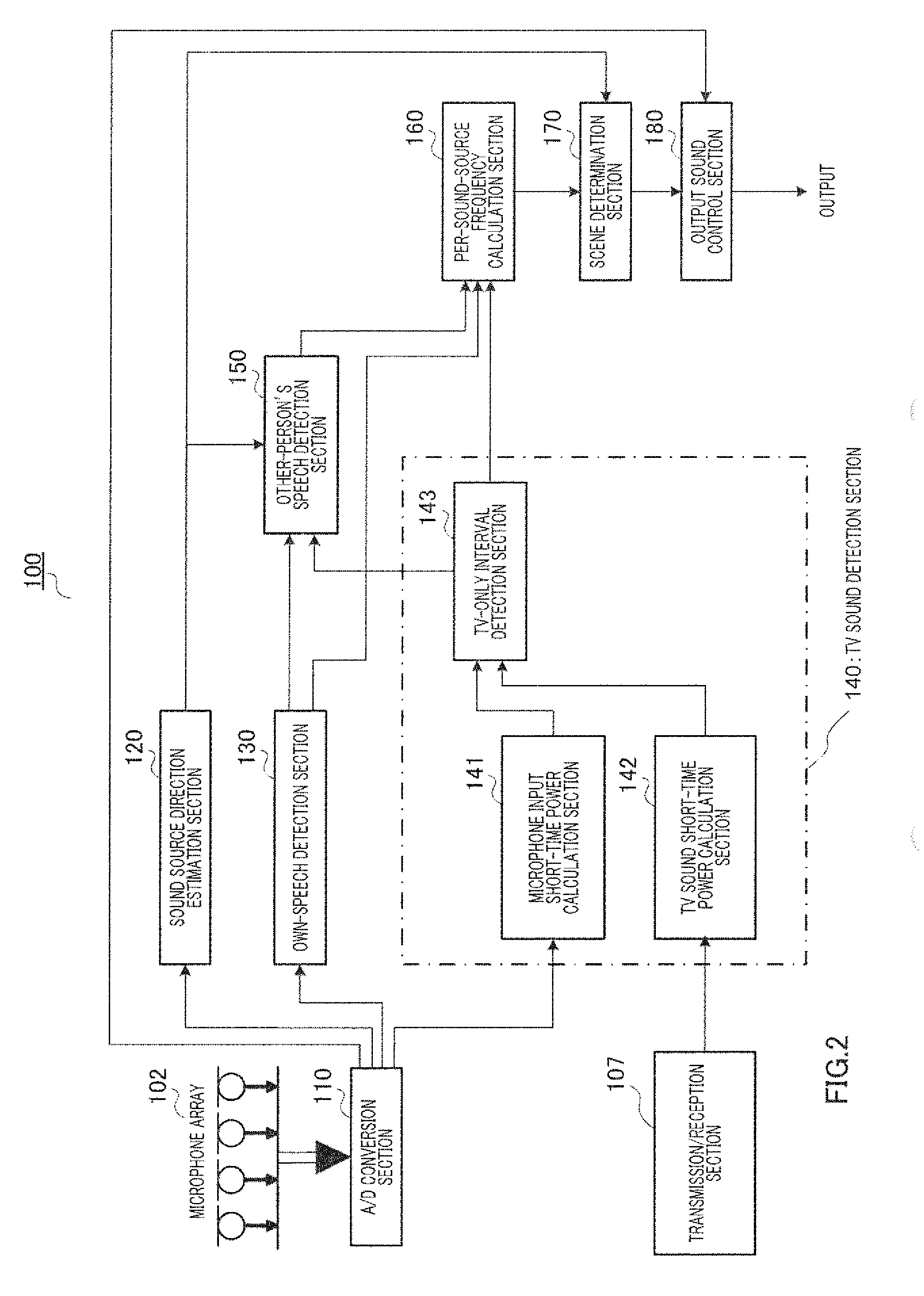 Hearing aid, signal processing method, and program