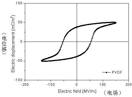 Nylon 1111/ polyvinylidene fluoride ferroelectric composite film and preparation method thereof