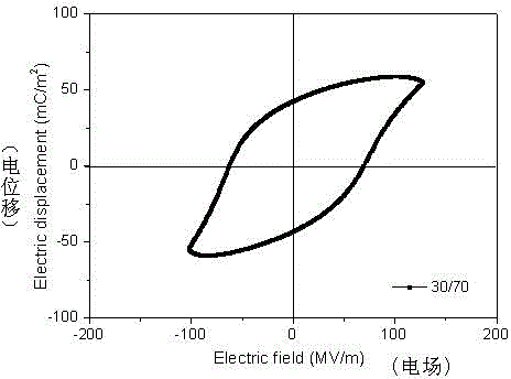 Nylon 1111/ polyvinylidene fluoride ferroelectric composite film and preparation method thereof