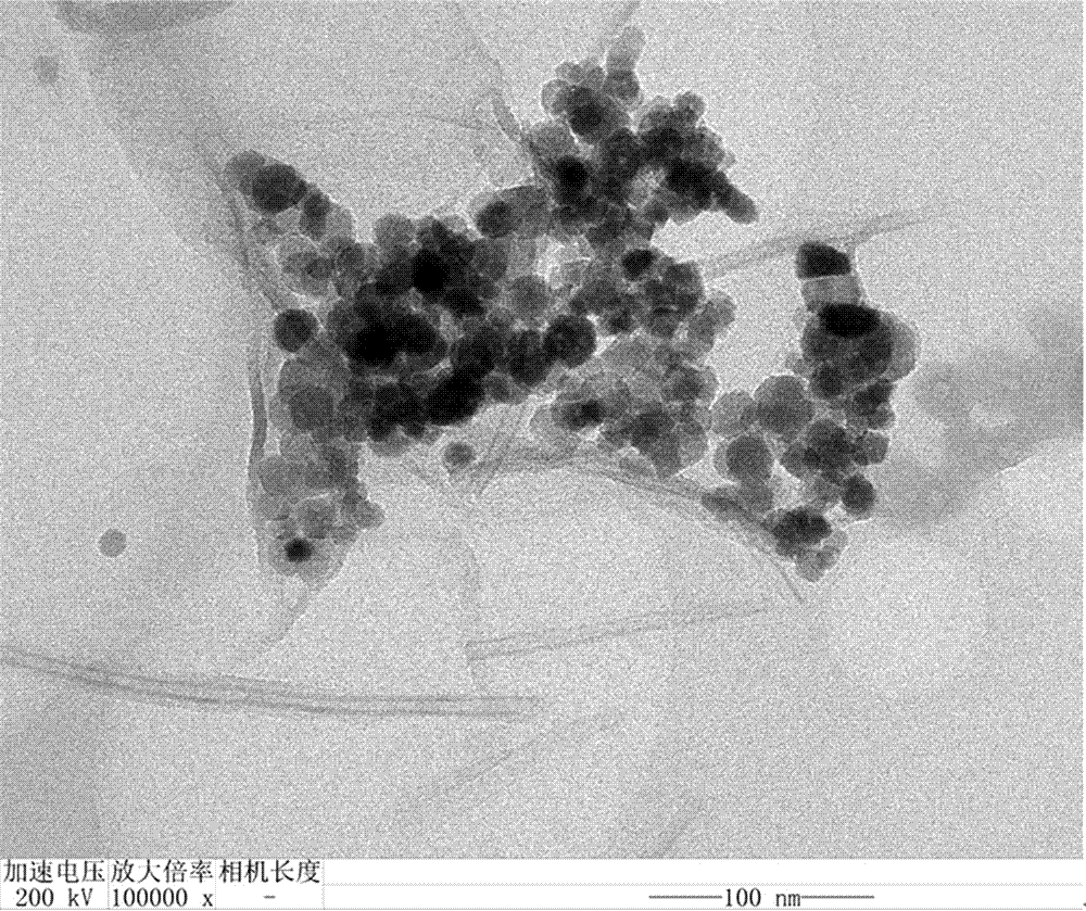 Preparation method and application of magnetic graphene titanium dioxide nano composite wastewater treatment agent