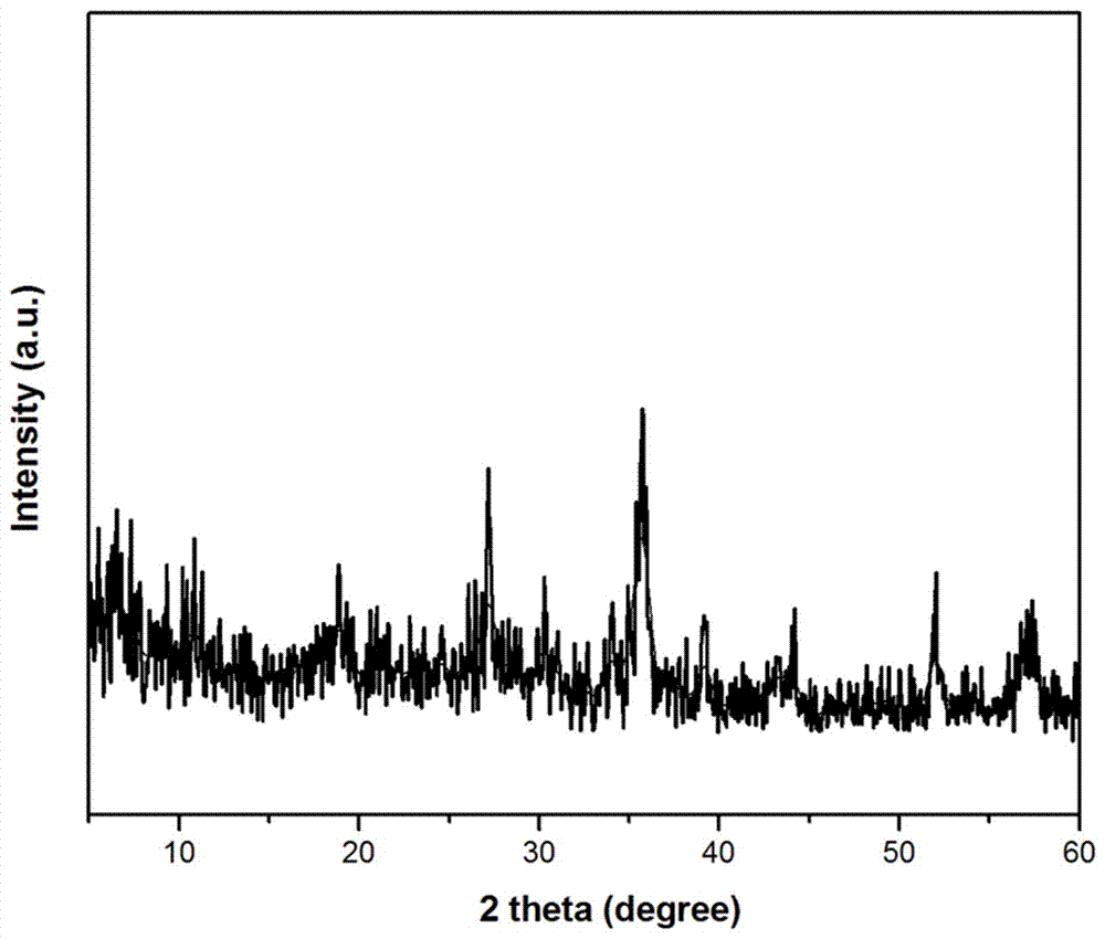 Preparation method and application of magnetic graphene titanium dioxide nano composite wastewater treatment agent