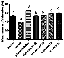 Bifidobacterium bifidum and its use