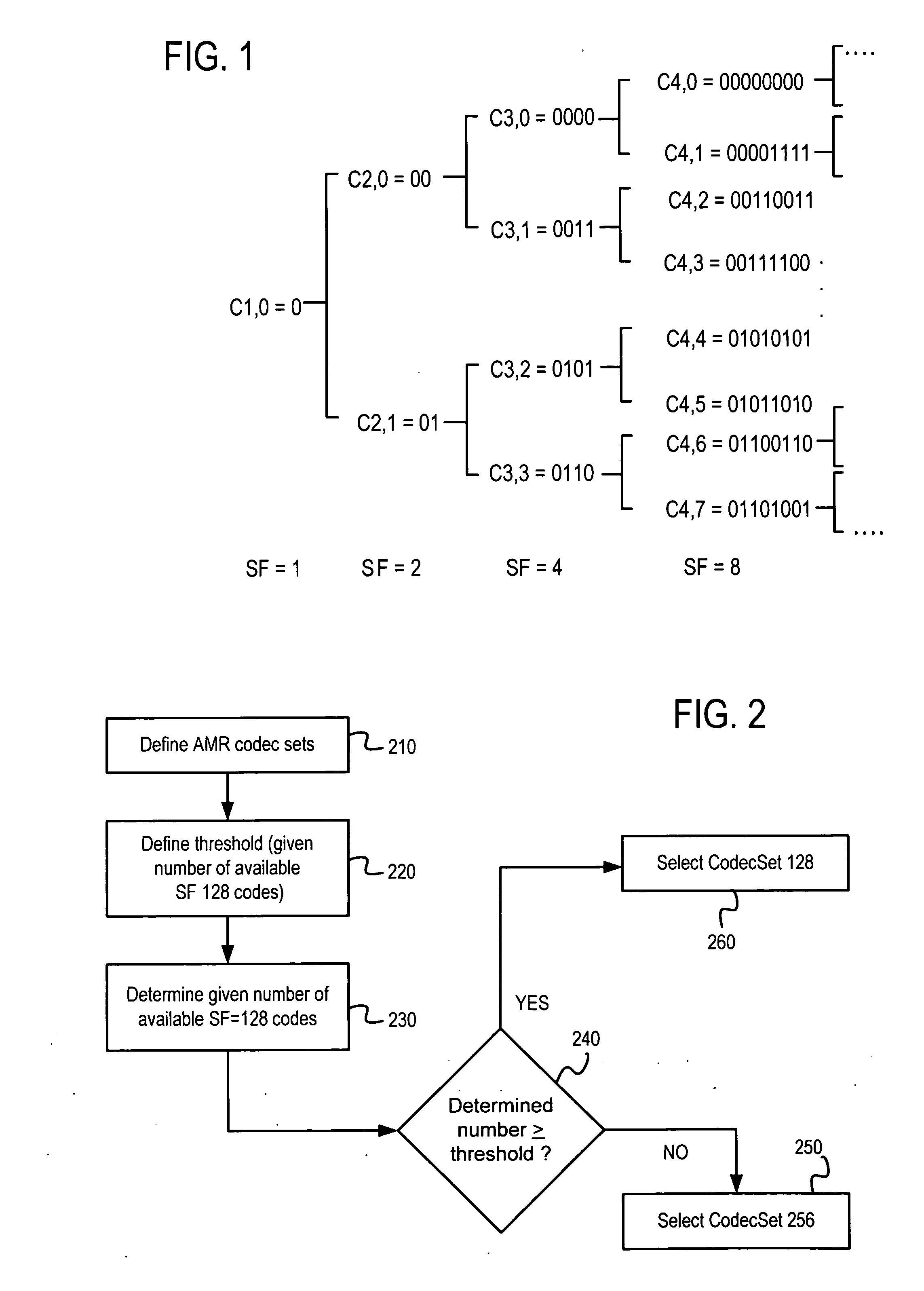 Methods of improving capacity for voice users in a communication network