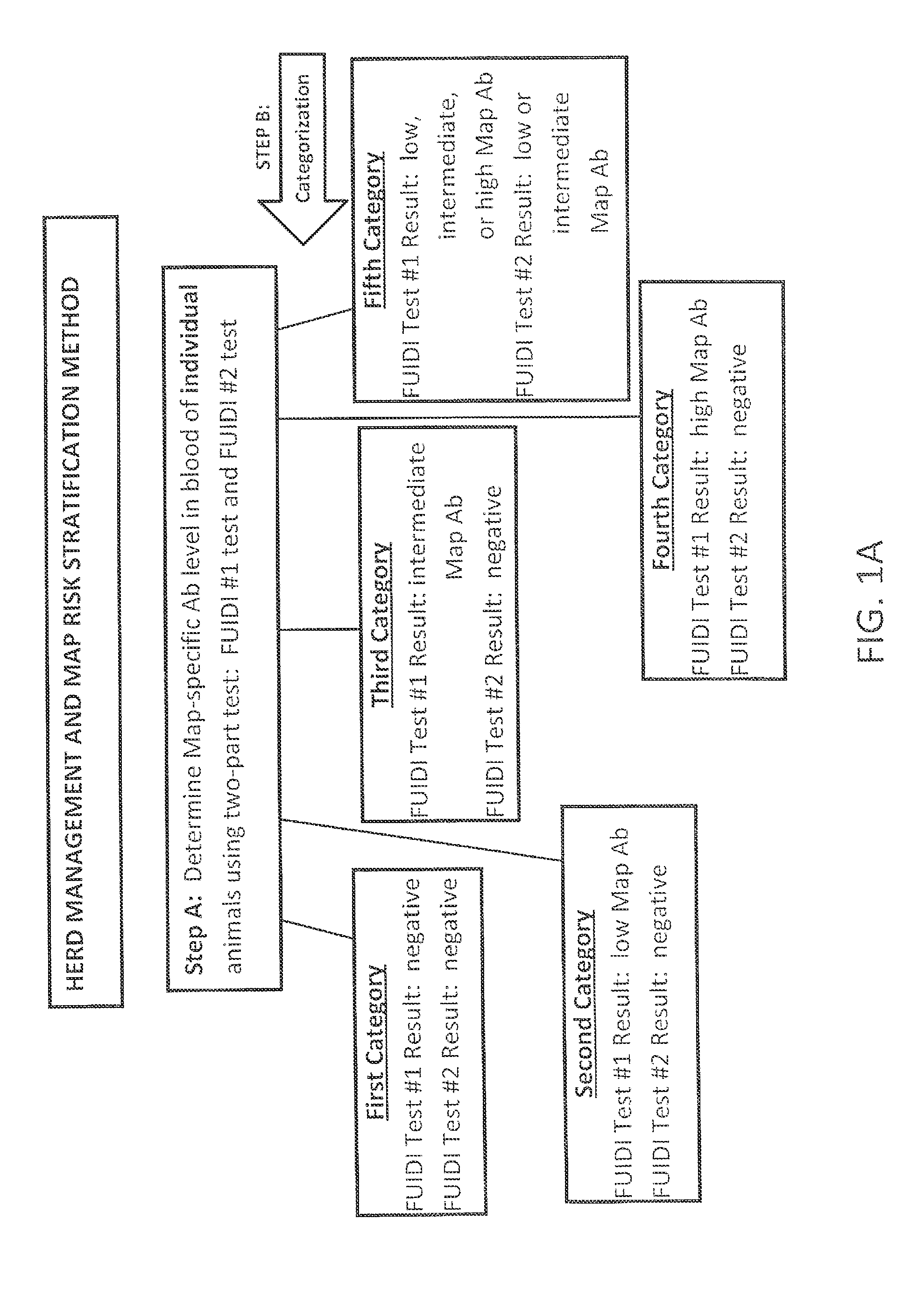 Fuidi herd management and risk stratification methods