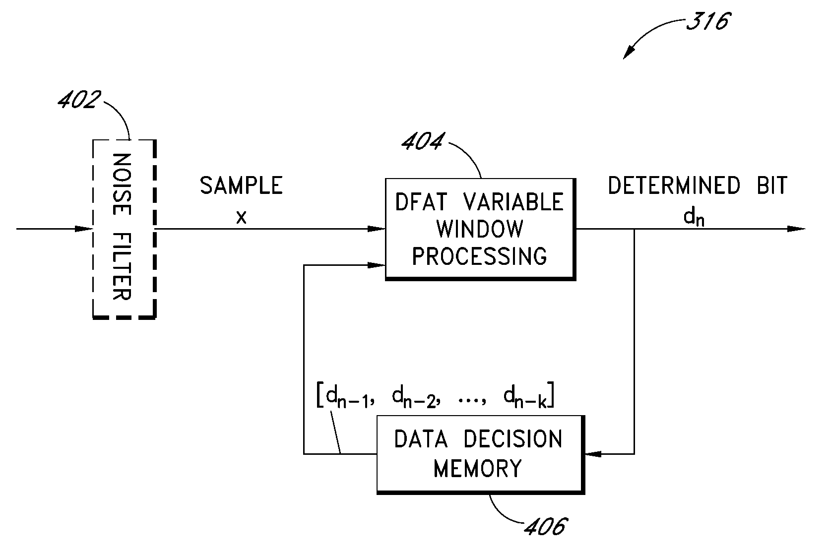 Reduction of correlated channel impairments