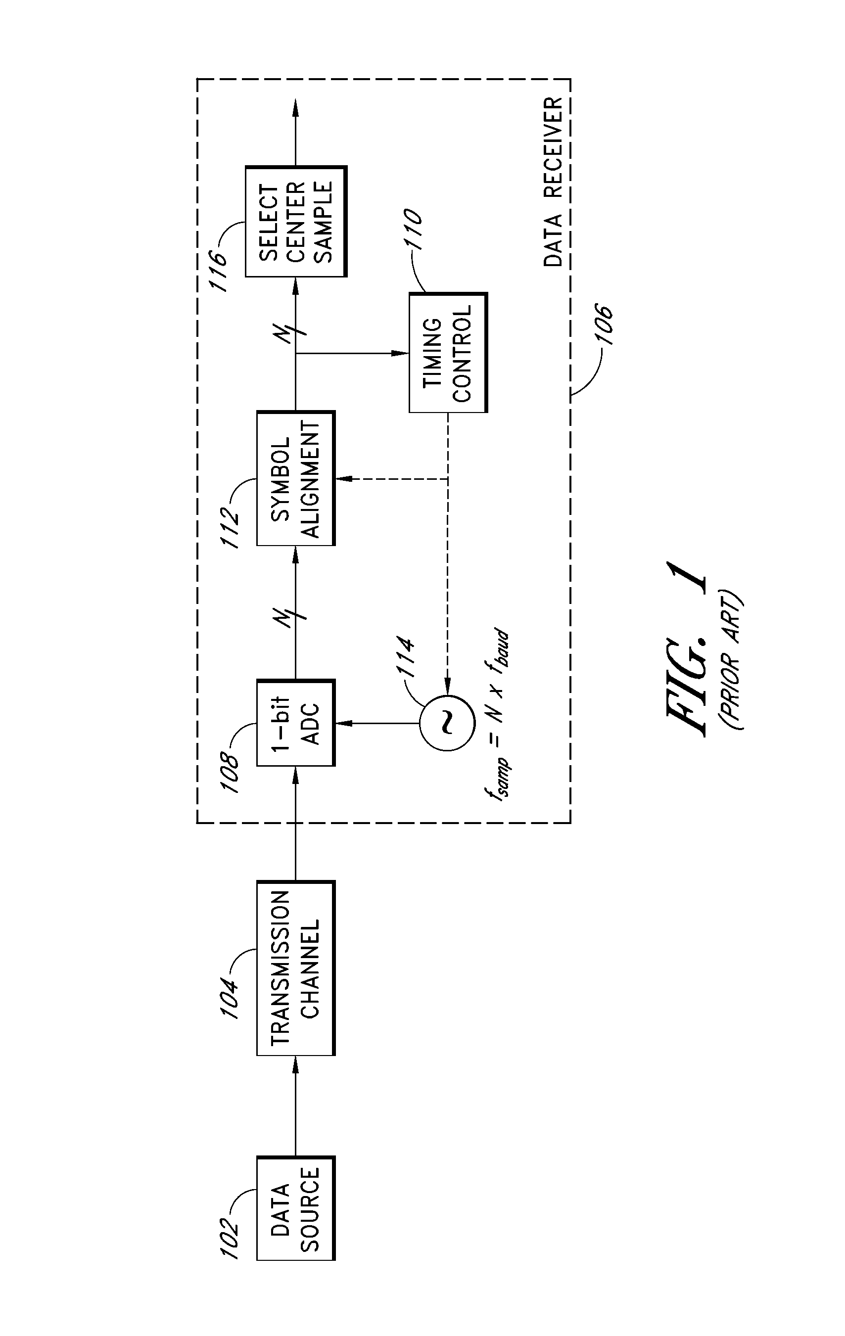 Reduction of correlated channel impairments