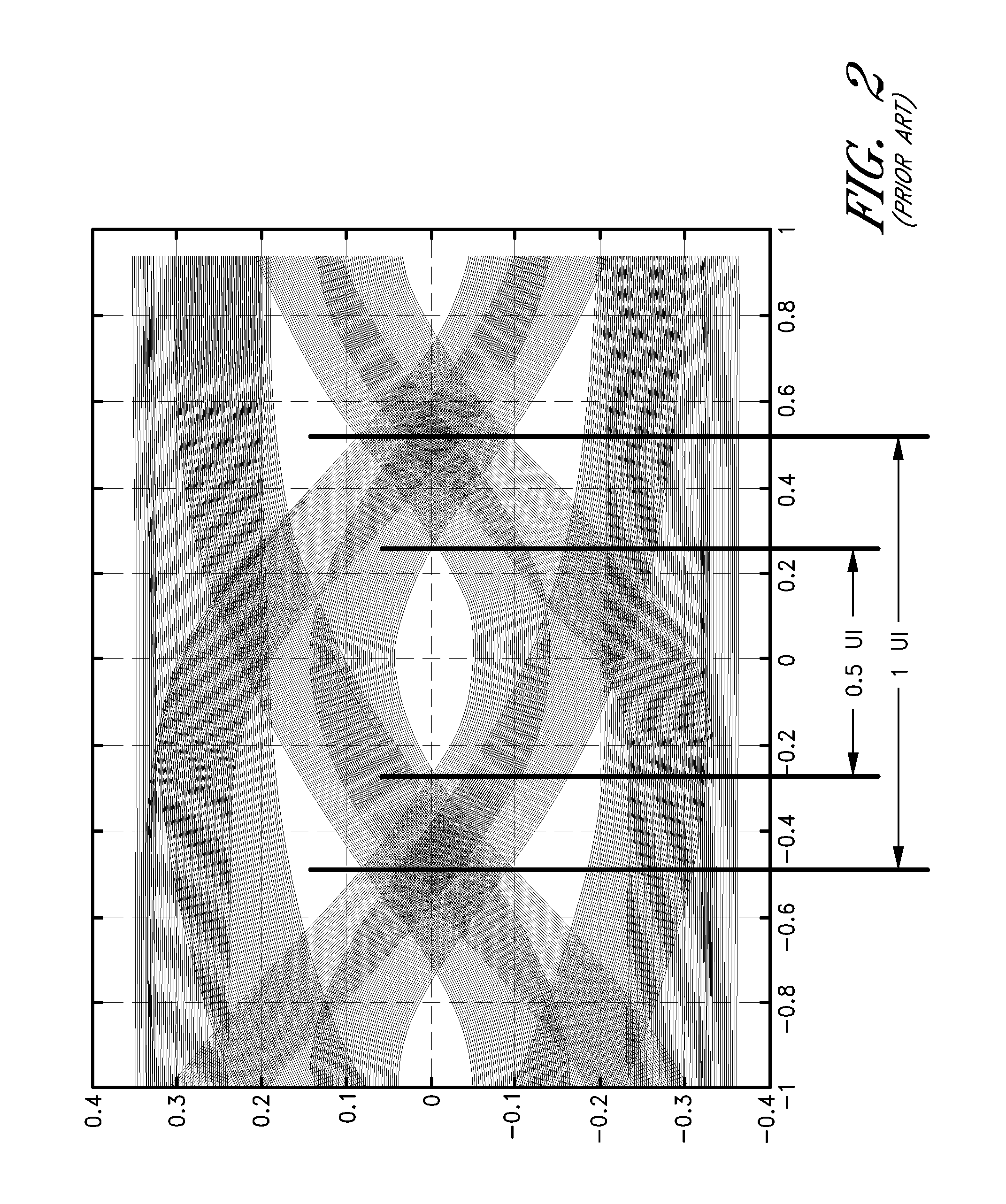 Reduction of correlated channel impairments