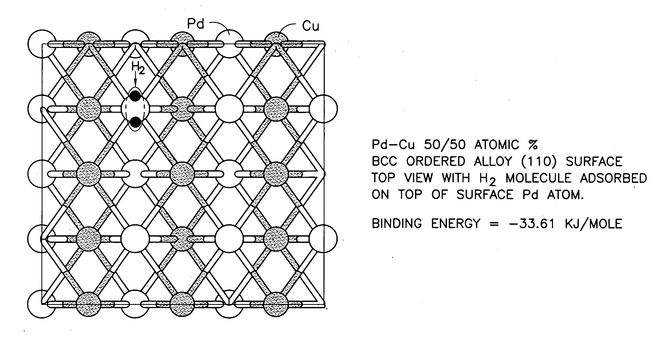 Duarable Pd-based alloy and hydrogen generation membrane thereof