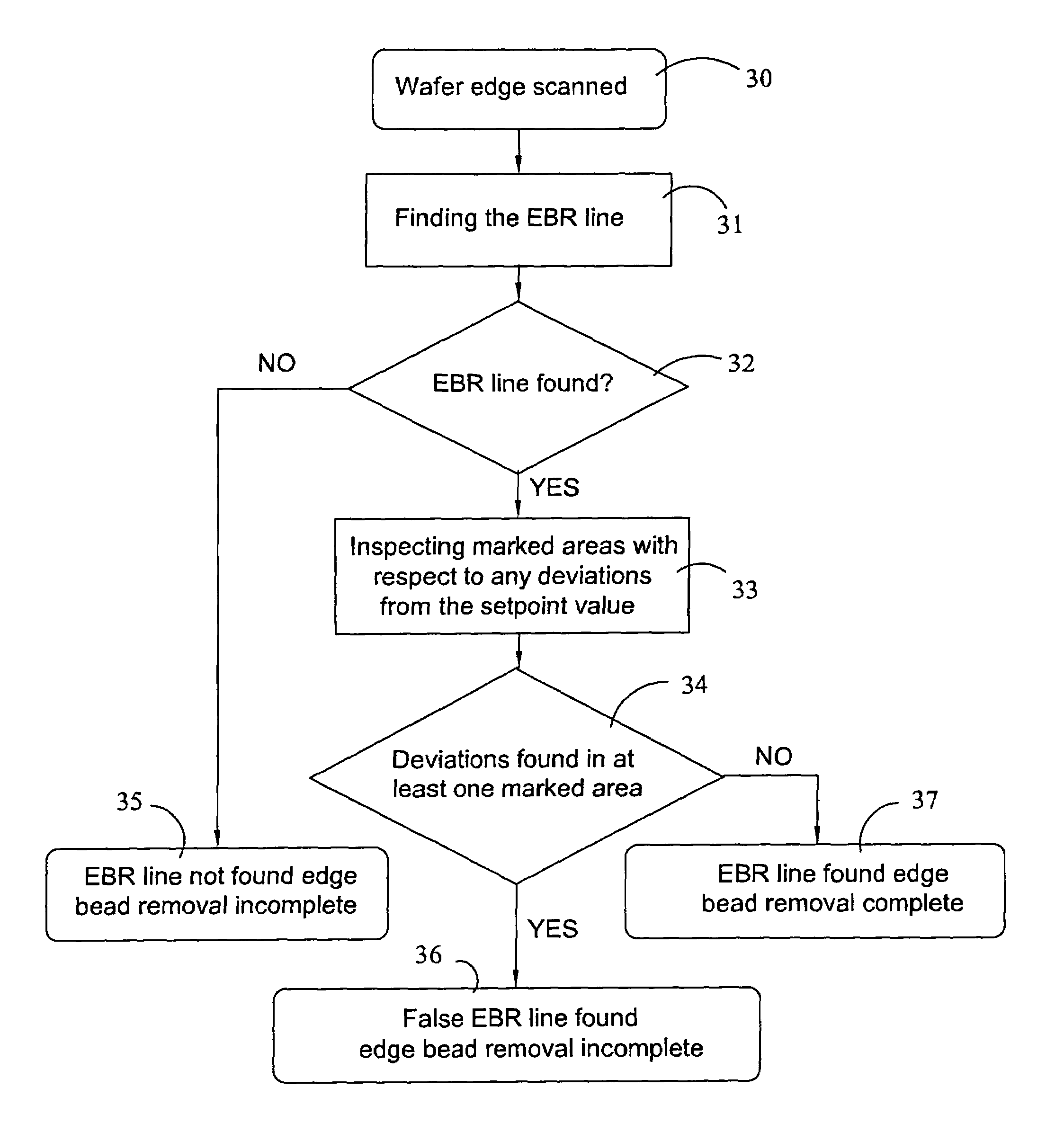 Method of detecting incomplete edge bead removal from a disk-like object