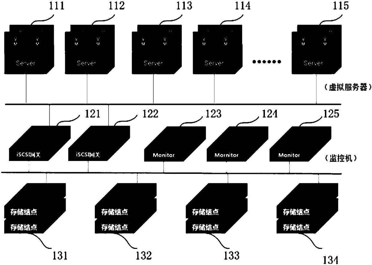 Method, apparatus, system and storage medium for elastic block to store data