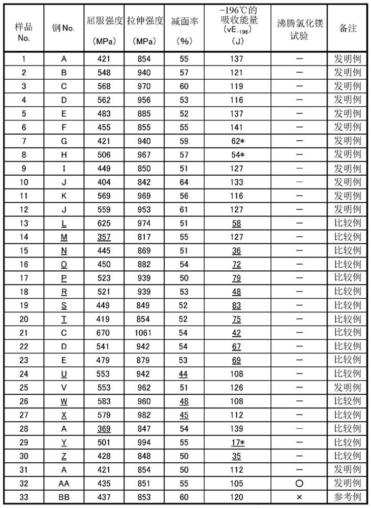 High-mn steel and method for manufacturing same