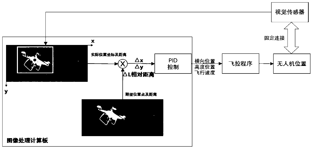 Unmanned aerial vehicle tracking and intercepting system and method aiming at low and slow small targets