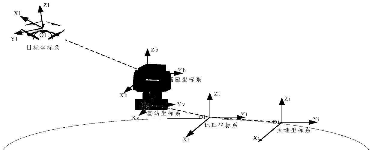 Unmanned aerial vehicle tracking and intercepting system and method aiming at low and slow small targets