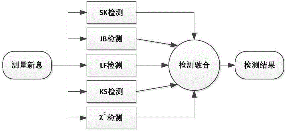 Space target track maneuvering fusion detection method for only space-based angle measurement tracking