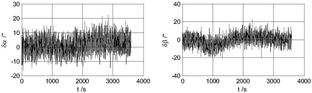 Space target track maneuvering fusion detection method for only space-based angle measurement tracking