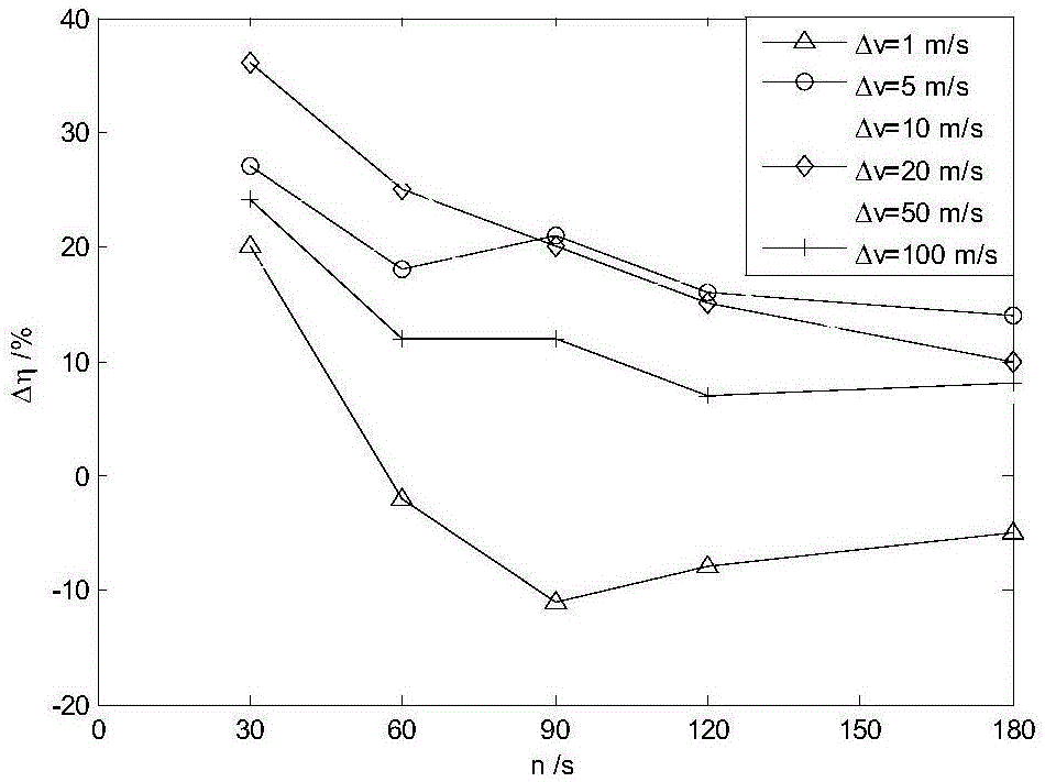 Space target track maneuvering fusion detection method for only space-based angle measurement tracking