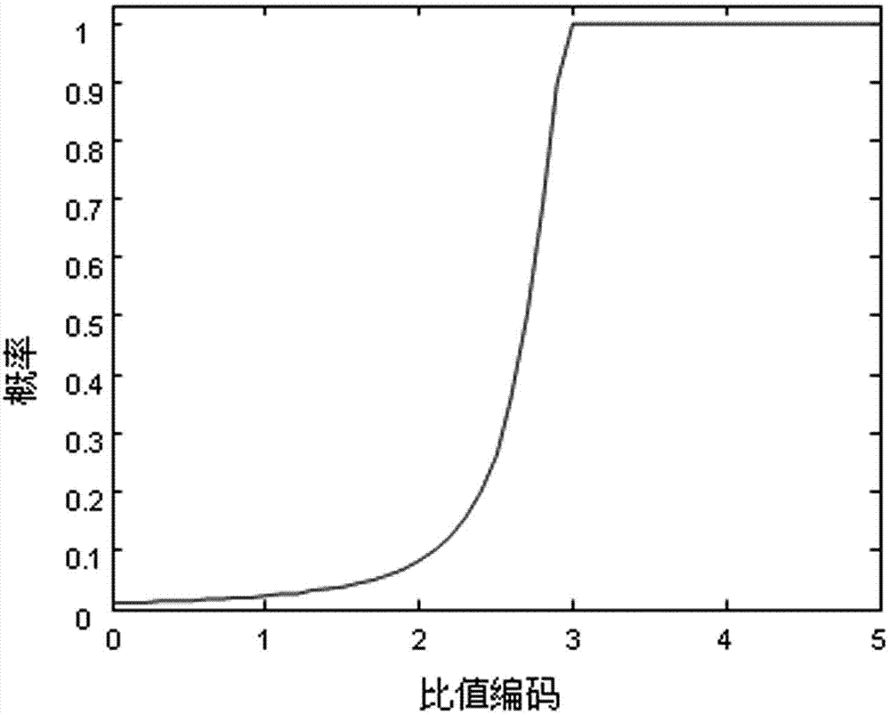 Internal transformer composite-defect fuzzy diagnostic method based on gas dissolved in oil