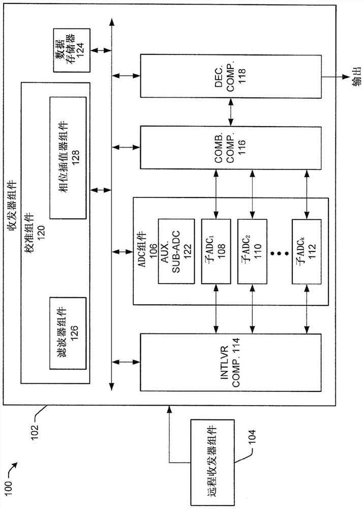 Receiver Calibration and Tracking