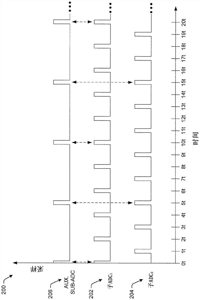 Receiver Calibration and Tracking