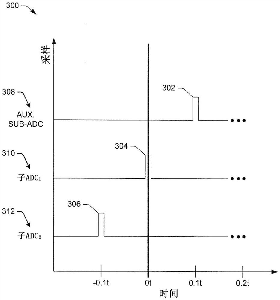 Receiver Calibration and Tracking