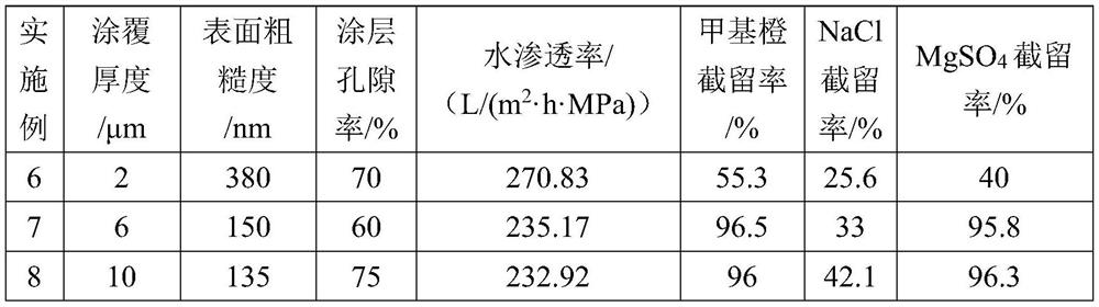 Nanofiltration membrane material with high surface roughness and preparation method thereof