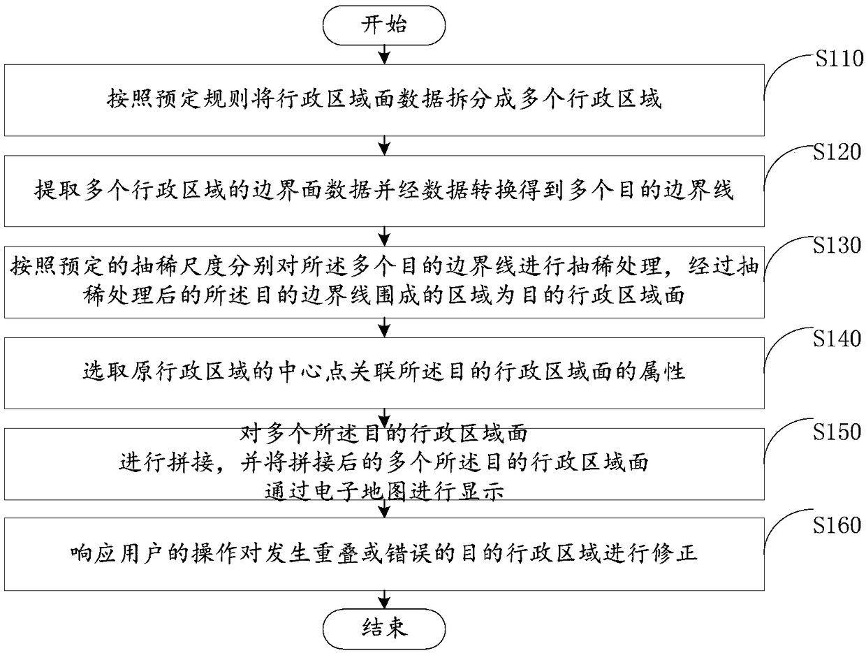 Method and device for diluting administrative area data