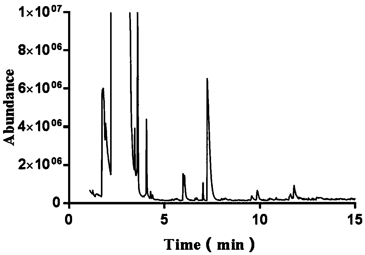 Method for whole-cell catalytic synthesis of 1-hydroxy-2-butanone