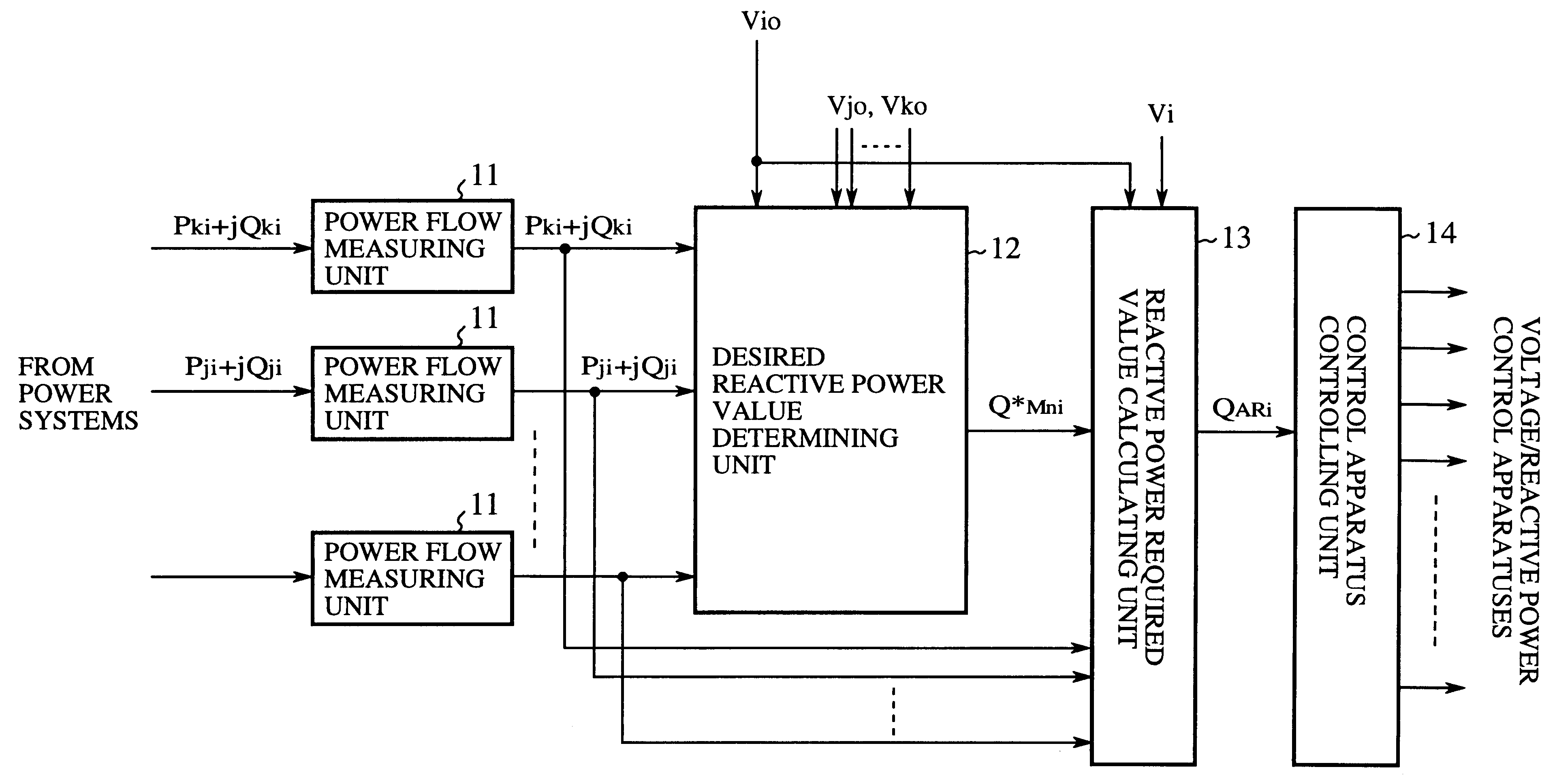 Power system control apparatus and power system control method