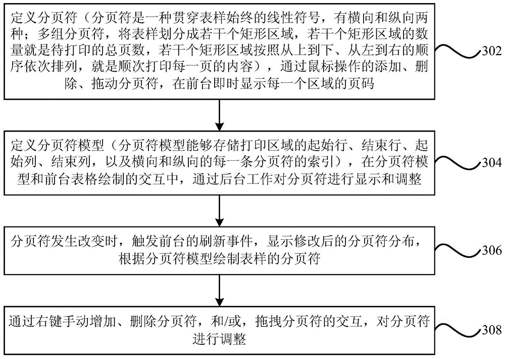 Custom paging printing device and method of report forms