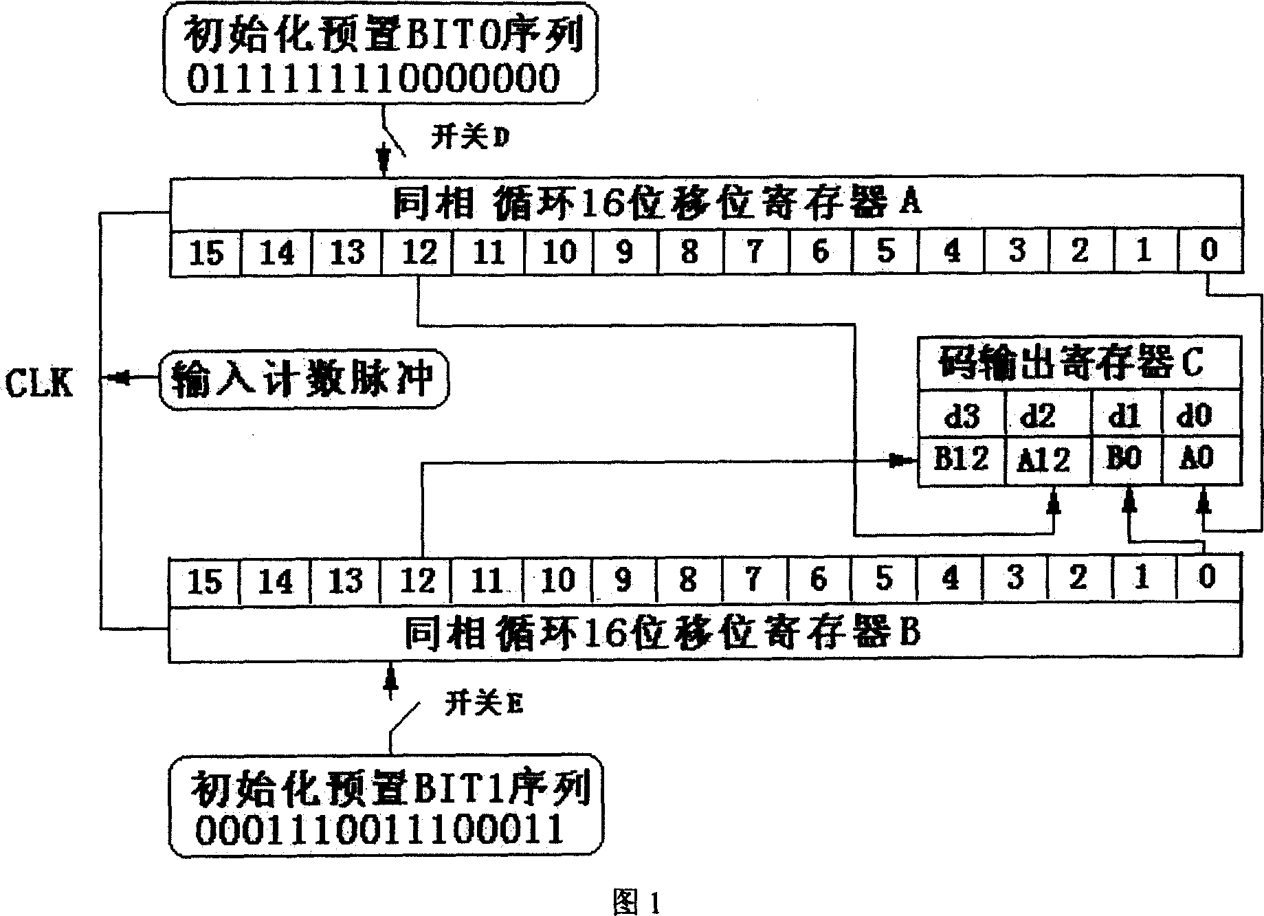 Confinement competition digital circuit with homophase displacement mode